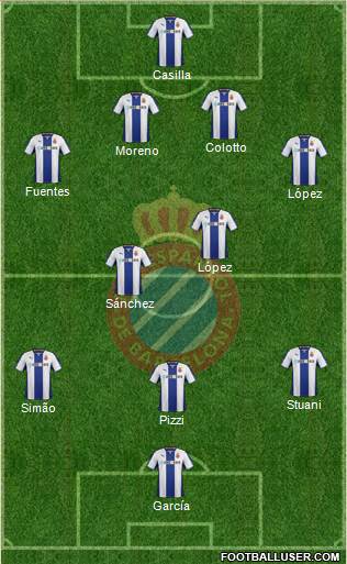 R.C.D. Espanyol de Barcelona S.A.D. Formation 2014