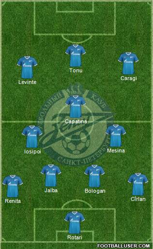 Zenit St. Petersburg Formation 2014
