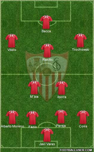 Sevilla F.C., S.A.D. Formation 2014