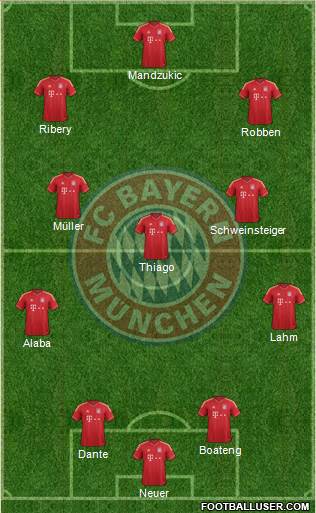 FC Bayern München Formation 2014