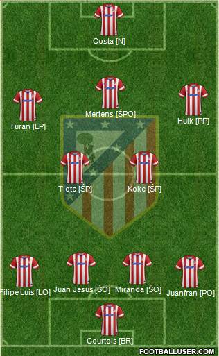 C. Atlético Madrid S.A.D. Formation 2014