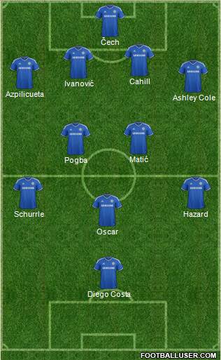 Chelsea Formation 2014