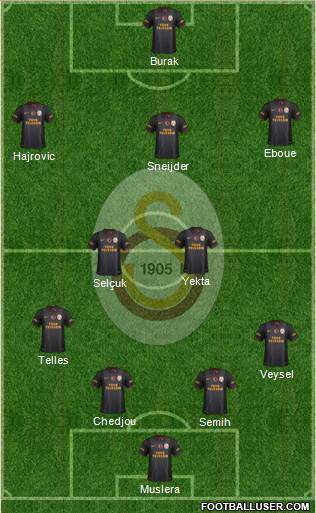 Galatasaray SK Formation 2014