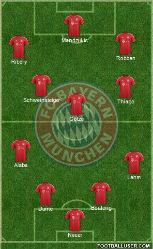 FC Bayern München Formation 2014