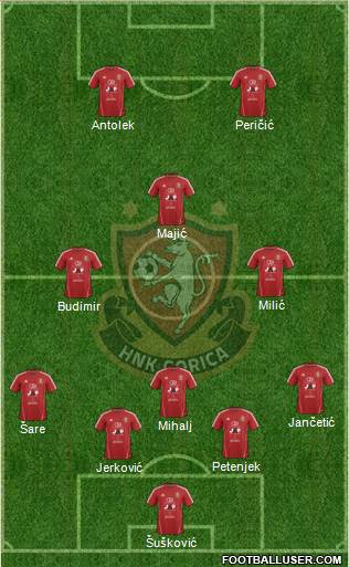 HNK Gorica Formation 2014