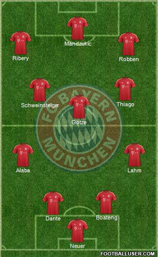 FC Bayern München Formation 2014