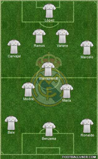 Real Madrid C.F. Formation 2014