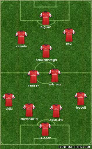 Arsenal Formation 2014