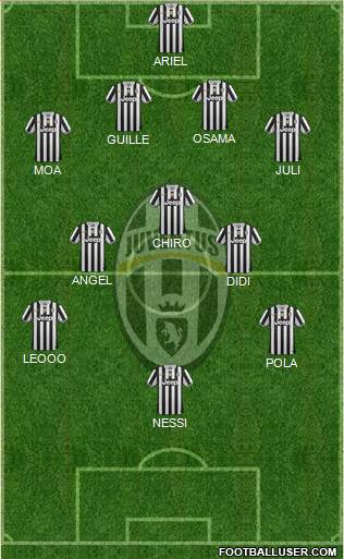 Juventus Formation 2014