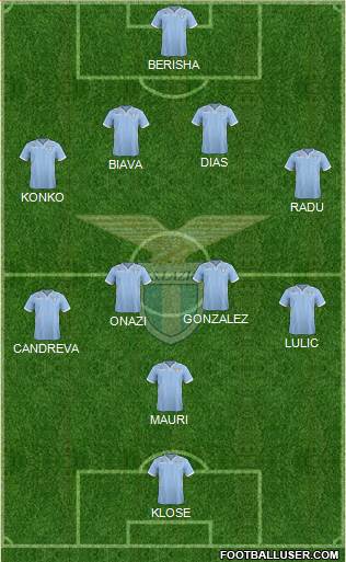 S.S. Lazio Formation 2014