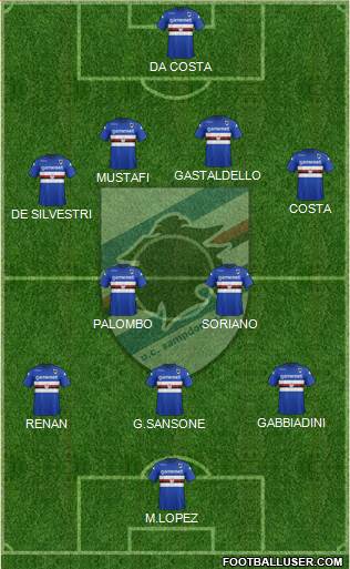 Sampdoria Formation 2014