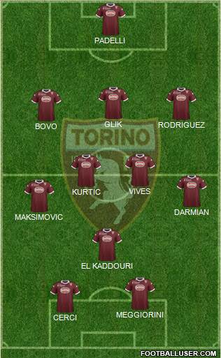 Torino Formation 2014