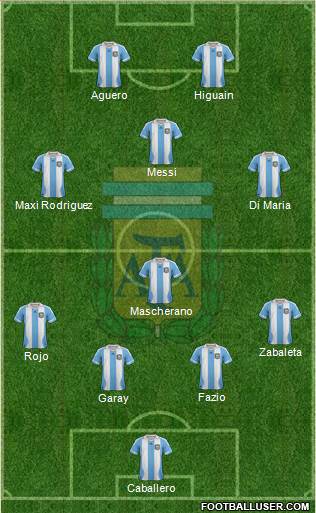 Argentina Formation 2014