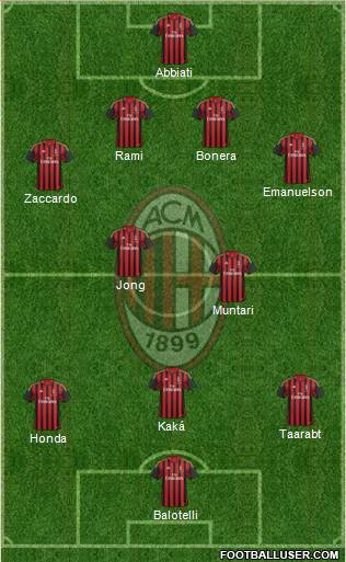 A.C. Milan Formation 2014