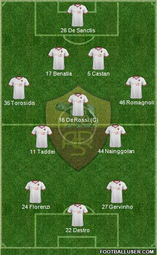 AS Roma Formation 2014