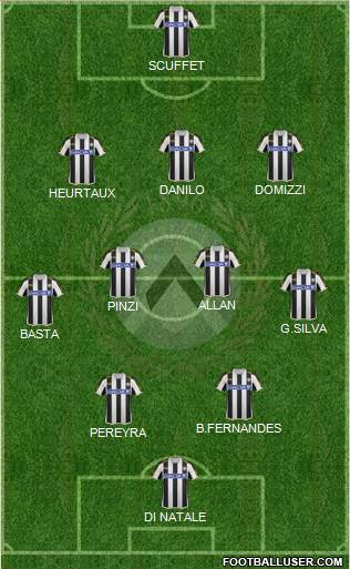 Udinese Formation 2014