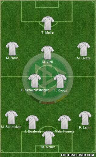 Germany Formation 2014