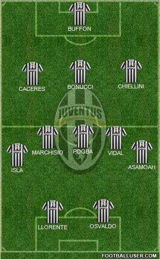 Juventus Formation 2014