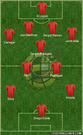 Spain Formation 2014