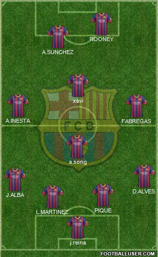 F.C. Barcelona Formation 2014
