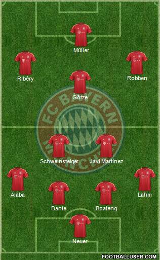 FC Bayern München Formation 2014