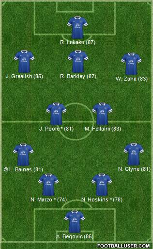Everton Formation 2014