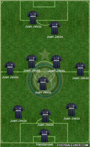 F.C. Internazionale Formation 2014