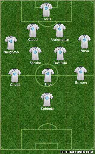 Tottenham Hotspur Formation 2014