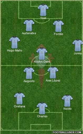 R.C. Celta S.A.D. Formation 2014