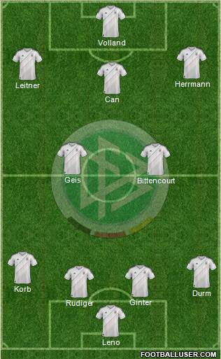 Germany Formation 2014