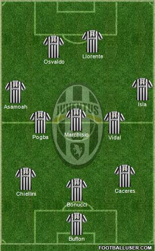 Juventus Formation 2014