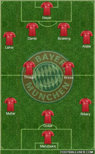 FC Bayern München Formation 2014