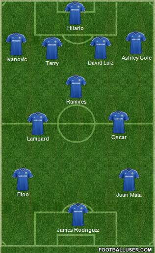Chelsea Formation 2014