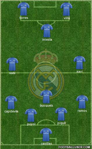 Real Madrid C.F. Formation 2014