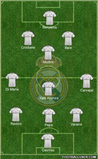 Real Madrid C.F. Formation 2014