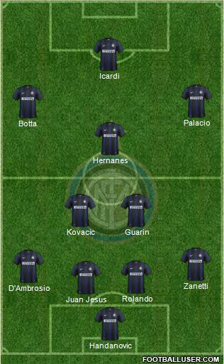 F.C. Internazionale Formation 2014