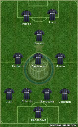 F.C. Internazionale Formation 2014