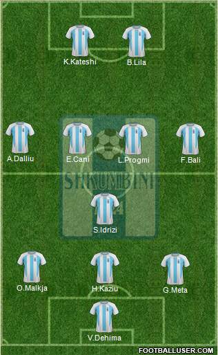 KS Shkumbini Peqin Formation 2014