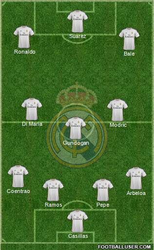 Real Madrid C.F. Formation 2014