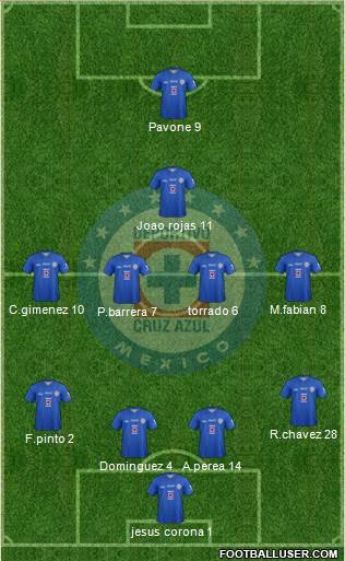 Club Deportivo Cruz Azul Formation 2014