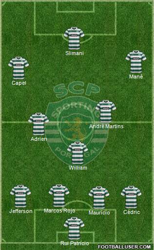 Sporting Clube de Portugal - SAD Formation 2014