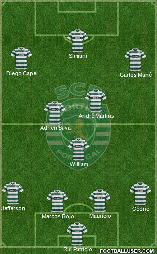 Sporting Clube de Portugal - SAD Formation 2014