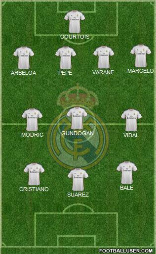 Real Madrid C.F. Formation 2014