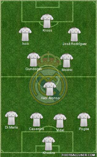Real Madrid C.F. Formation 2014