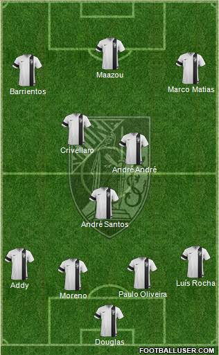Vitória Sport Club Formation 2014