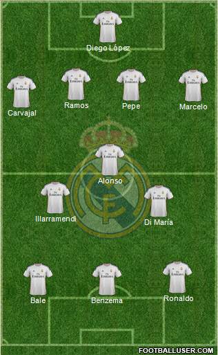 Real Madrid C.F. Formation 2014