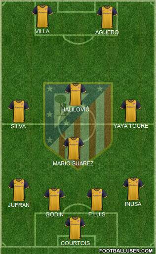 C. Atlético Madrid S.A.D. Formation 2014