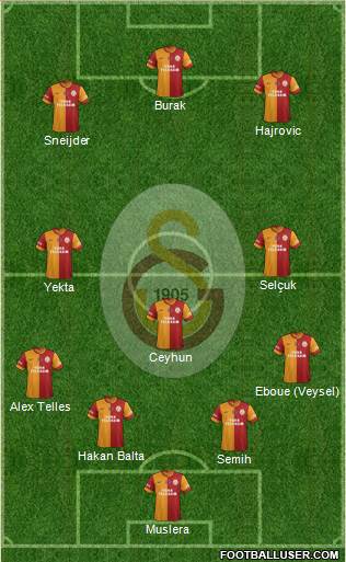 Galatasaray SK Formation 2014