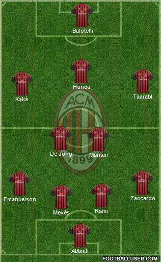 A.C. Milan Formation 2014