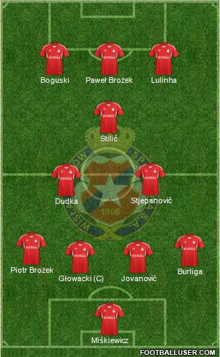 Wisla Krakow Formation 2014